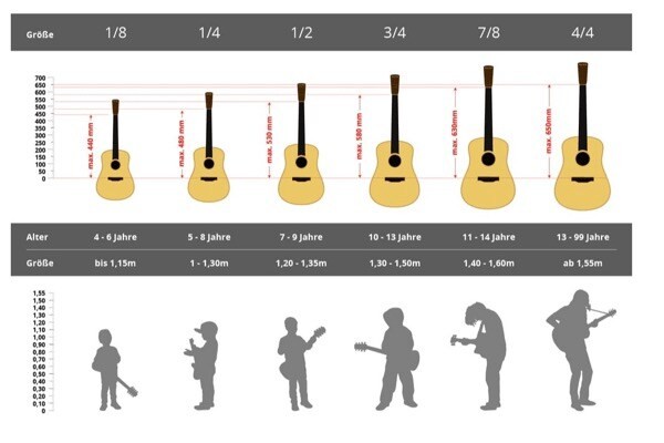 Hình ảnh minh họa các kích thước đàn guitar phổ biến phù hợp với nhiều độ tuổi và vóc dáng khác nhau