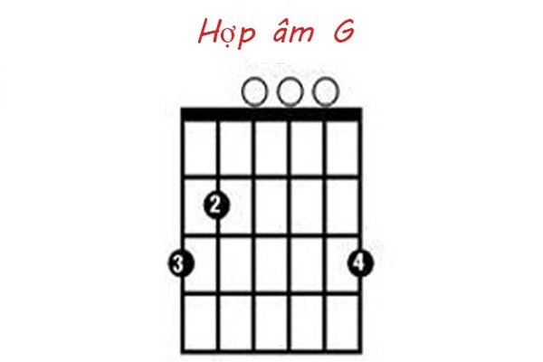 Biểu đồ thế bấm hợp âm Sol trưởng (G) trên đàn guitar