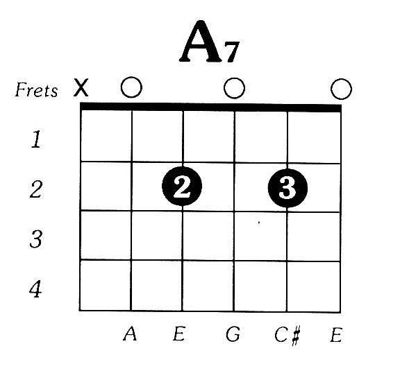 Hợp âm Fa 7