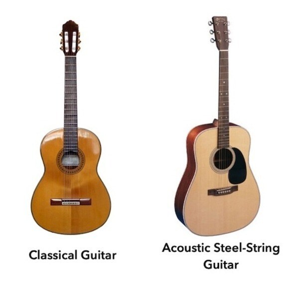 Guitar Acoustic và Guitar Classic, hai loại đàn guitar 6 dây có thiết kế tương đồng nhưng khác biệt về chất liệu dây và âm thanh
