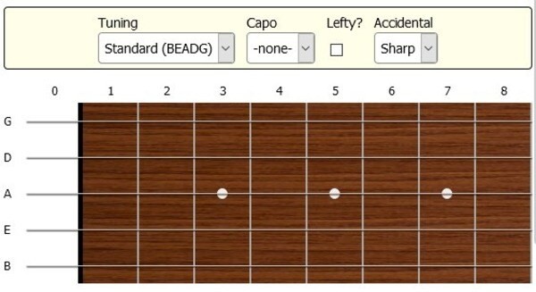 Bảng vị trí các nốt nhạc trên Guitar 5 dây