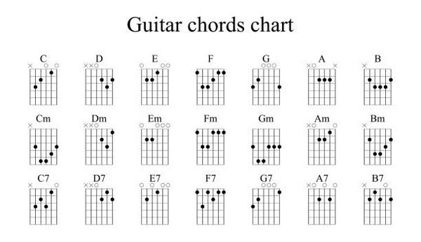 Bảng hướng dẫn cách bấm các hợp âm cơ bản trên đàn guitar 6 dây, minh họa vị trí ngón tay trên phím đàn