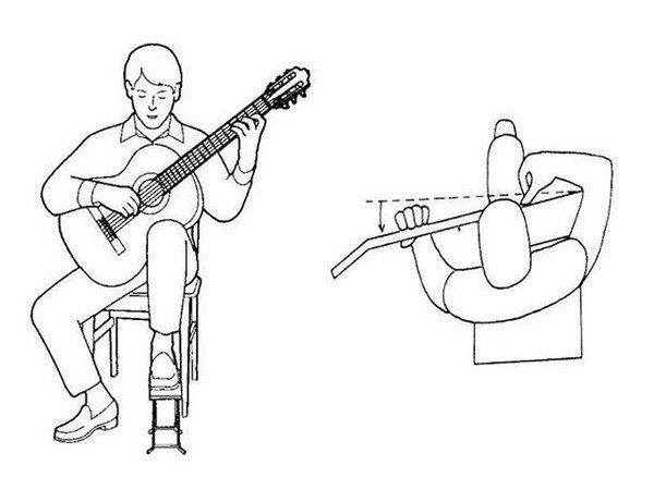 Tư thế ngồi chuẩn khi chơi đàn guitar 6 dây, minh họa cách đặt đàn và vị trí tay hợp lý