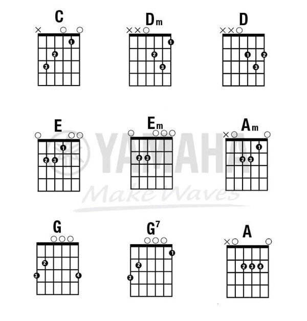 9 hợp âm guitar cơ bản và thế bấm hợp âm