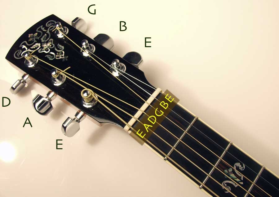 Các khóa đàn guitar giúp điều chỉnh độ căng và cao độ của dây