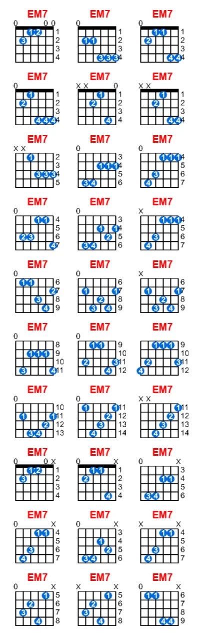 Hình ảnh hợp âm guitar EM7 và các thế bấm cơ bản