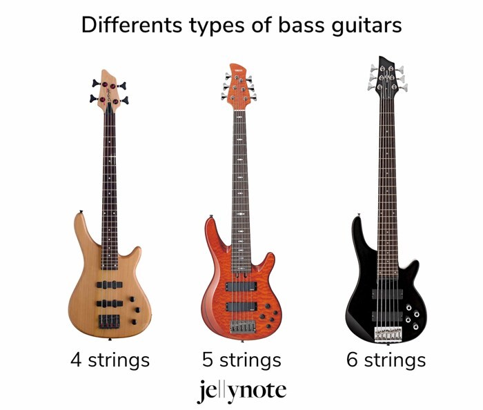 Bảng so sánh chi tiết giữa đàn guitar 4 dây và 6 dây