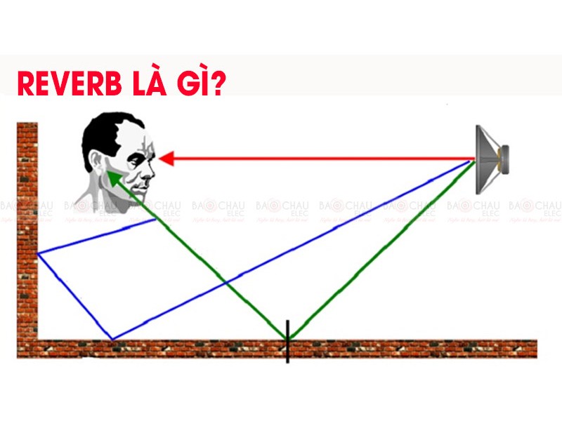 Các loại Reverb trong âm thanh