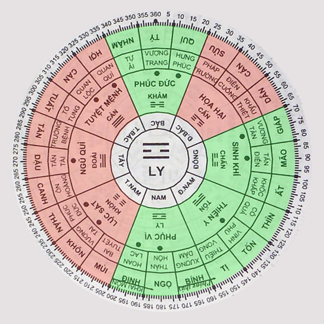 cac huong nha tot xau tuoi at mui 1